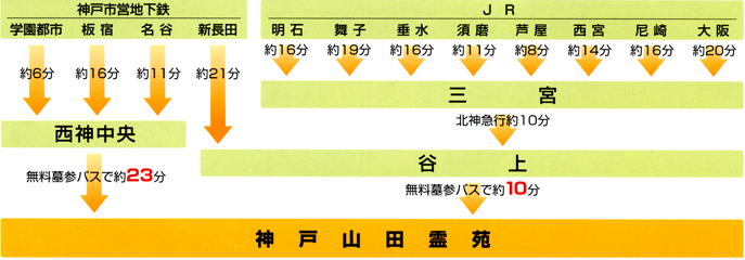 電車でご利用の場合